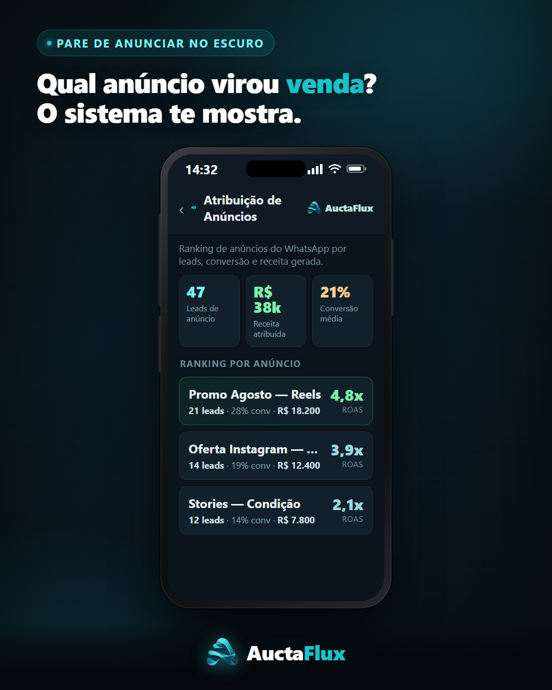 Painel de atribuição de anúncios